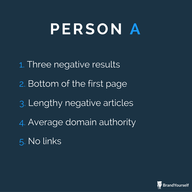 person a situational overview