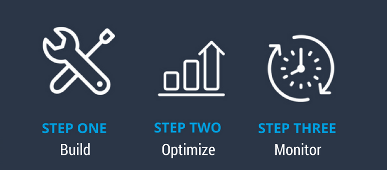 Build optimize monitor