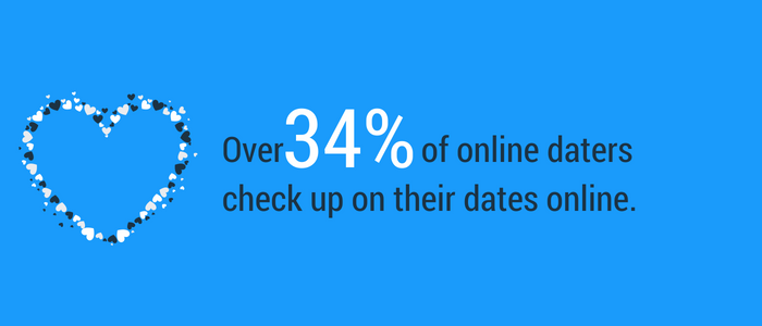 Potential dates are searching your name online